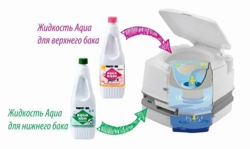 Set of products for composting toilet campa green + campa rinse plus, 1.5 l