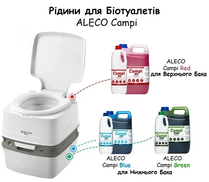 Liquid for composting toilet for the lower tank ALECO Campi Green 2l Liquid for composting toilet for the lower tank ALECO Campi Green 2l
